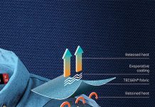 مروری بر تاثیر راحتی حرارتی در پوشاک